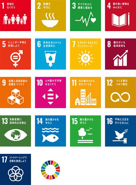 SDGs .